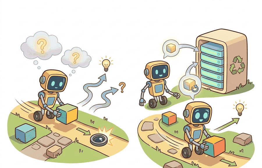Technical illustration for Section 51.5: Novelty detection and retraining triggers; open-world evaluation.